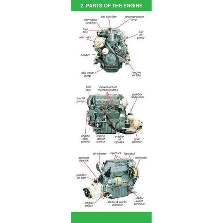 Fernhurst Books' Diesel Companion features a diagram with three labeled views of a marine diesel engine, highlighting parts like fuel and oil filters, water pump, alternator, injectors, air cleaner, gearbox dipstick, and starter—perfect as a reference.