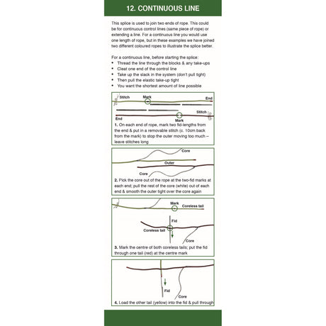 The Splicing Companion from Fernhurst Books provides step-by-step illustrated instructions for splicing braided ropes, with labeled drawings and arrows—ideal for sailing enthusiasts or DIY rope projects.