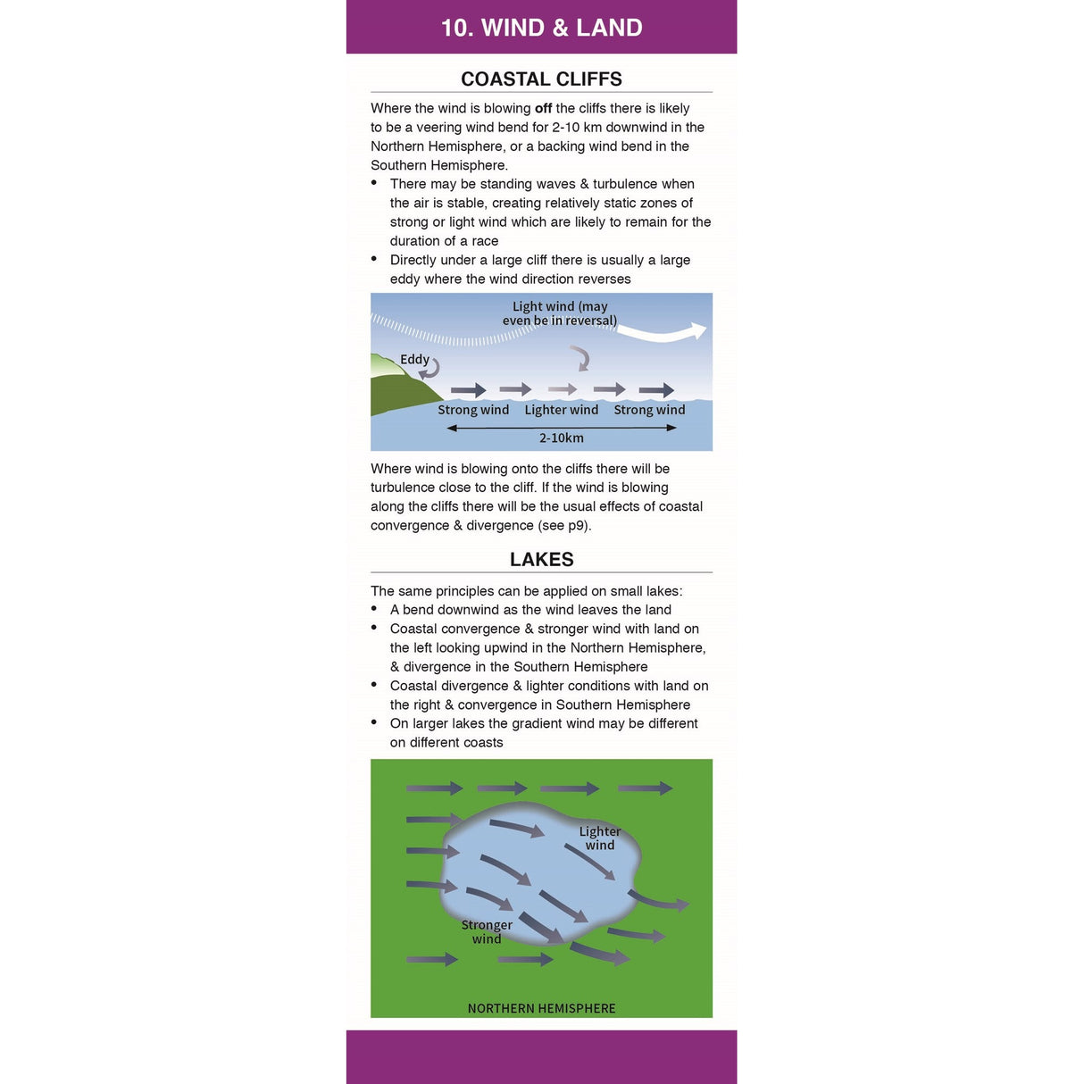 Wind Companion by Fernhurst Books features infographics on wind interactions with coastal cliffs and lakes, illustrating wind flow, eddies, and turbulence—key for sailing weather and race strategy in the Northern Hemisphere.