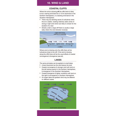 Wind Companion by Fernhurst Books features infographics on wind interactions with coastal cliffs and lakes, illustrating wind flow, eddies, and turbulence—key for sailing weather and race strategy in the Northern Hemisphere.