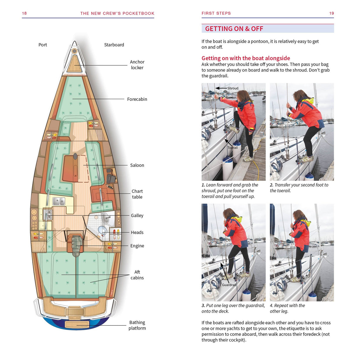 On the left, a top-down diagram shows a sailing yacht’s interior. On the right, Fernhurst Books’ New Crew's Pocketbook offers step-by-step photos and instructions for safe boarding, demonstrated by a woman.