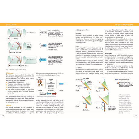 A clear, columned page from "Diesels Afloat" (Fernhurst Books) explains propeller efficiency, pitch, cavitation, and thrust with diagrams of slip, angles, circulation & turbulence—plus boat engine troubleshooting tips.