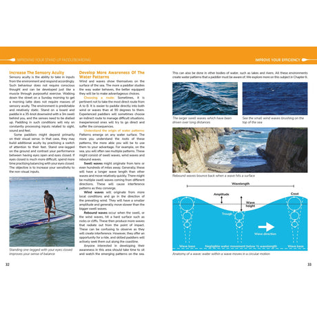 A two-page spread from "Improving Your Stand Up Paddleboarding" by Fernhurst Books features paddleboarding fitness tips, wave awareness, an ocean cliff photo, and a labeled diagram showing wave movement and directions for swimming and waves.