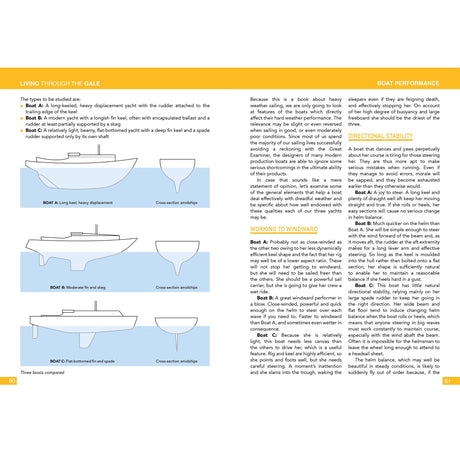 A spread from "Living Through The Gale" by Fernhurst Books features diagrams comparing three boat hull types in side and cross-section views, plus text on safety and seaworthiness for heavy weather sailing.