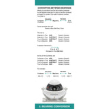 The Nautical Calculation Companion from Fernhurst Books features a chart explaining conversion between compass, magnetic, and true bearings with clear examples. A Garmin compass is pictured at the bottom for reference.