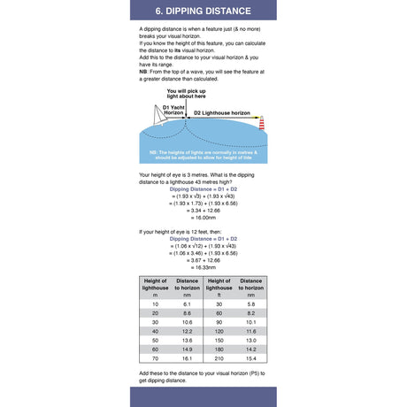 The Nautical Calculation Companion by Fernhurst Books features an infographic on calculating dipping distance in coastal navigation, with illustrations, labeled distances, a step-by-step formula, examples, and a reference table for multiple heights and distances.