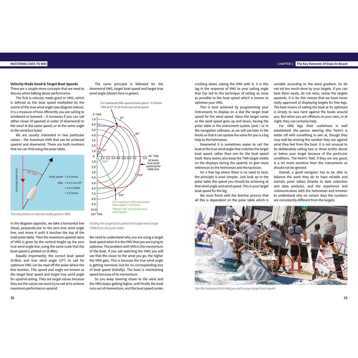 A diagram in *Mastering Data To Win* by Fernhurst Books explains velocity made good and target boat speeds as racing sailors use yacht instruments to adjust positions and sails, leaning out over the water during a race.