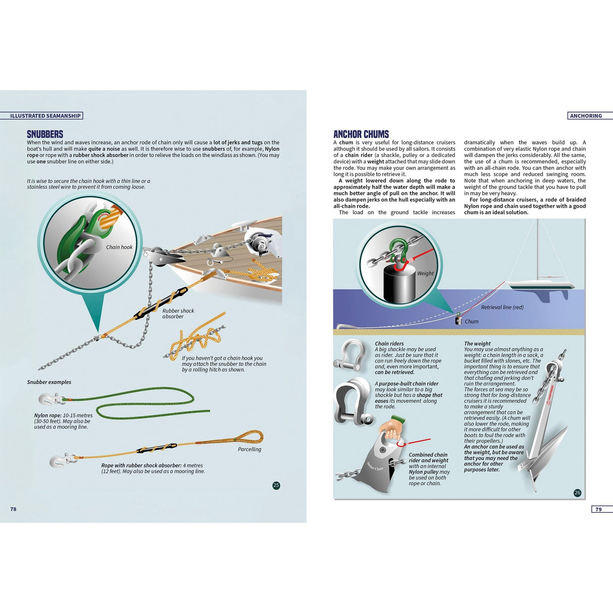 A two-page spread from Fernhurst Books’ Illustrated Seamanship features diagrams and explanations of snubbers, anchor chums, equipment, chains, anchors, rope handling, and essential yacht seamanship techniques.