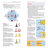 The Skipper's Pocketbook from Fernhurst Books features diagrams of cardinal, special, and safe water marks on the left, with pilotage techniques and explanations on the right—a perfect sailing reference guide.