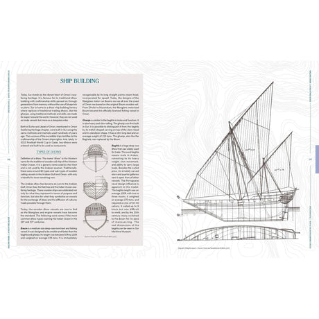 A detailed technical line drawing of a traditional wooden sailing vessel with labeled parts, featured in the book Sailing Oman - A Yachting Guide.