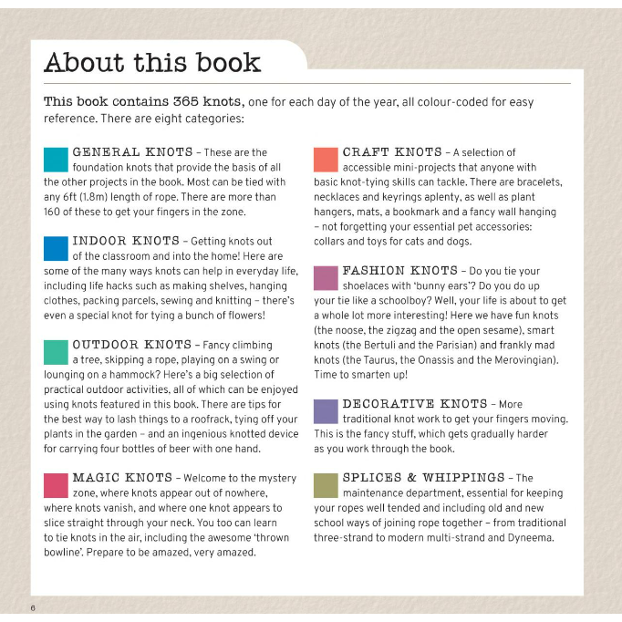 The book *A Knot A Day* by Adlard Coles provides a comprehensive overview of various knot types, including General, Indoor, Magic, Craft, Fashion, Decorative, and Splices & Whippings. Each section details essential knots and presents innovative knot-tying projects that demonstrate their use and purpose.