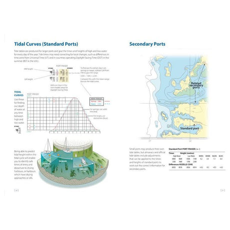 A two-page spread from the official RYA Yachtmaster Shorebased Notes by the Royal Yachting Association. The left page delves into tidal curves at standard ports, complete with a graph and an illustrative diagram, making it essential for Yachtmaster Courses. The right page showcases a map pinpointing secondary ports and includes a table for comparing various port data.