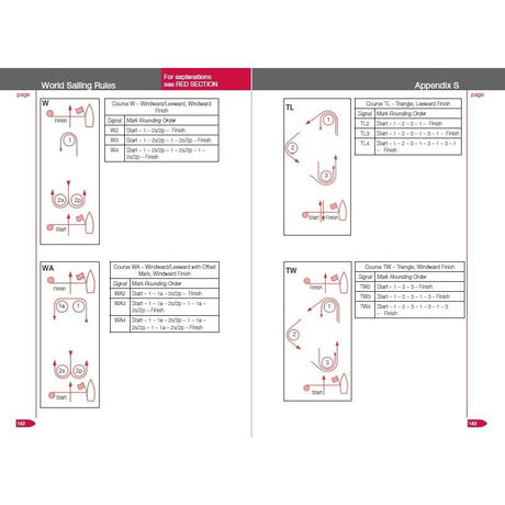 Illustration of sailing course layouts featuring sections labeled W, TL, TW, among others. Each section includes a detailed course map with numbered points and directional arrows. Drawing inspiration from the Adlard Coles product "Elvstrøm Explains the Racing Rules," tables provide information on signals and mark rounding order.