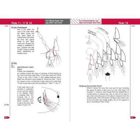 Diagram depicting sailing rules 11, 17, and 18 from *Elvstrøm Explains the Racing Rules* by Adlard Coles. The illustration features overlapped boats and mark-room, complete with graphics and text that highlight boat positions, overlap zones, and tactical racing scenarios on pages 174 and 175.