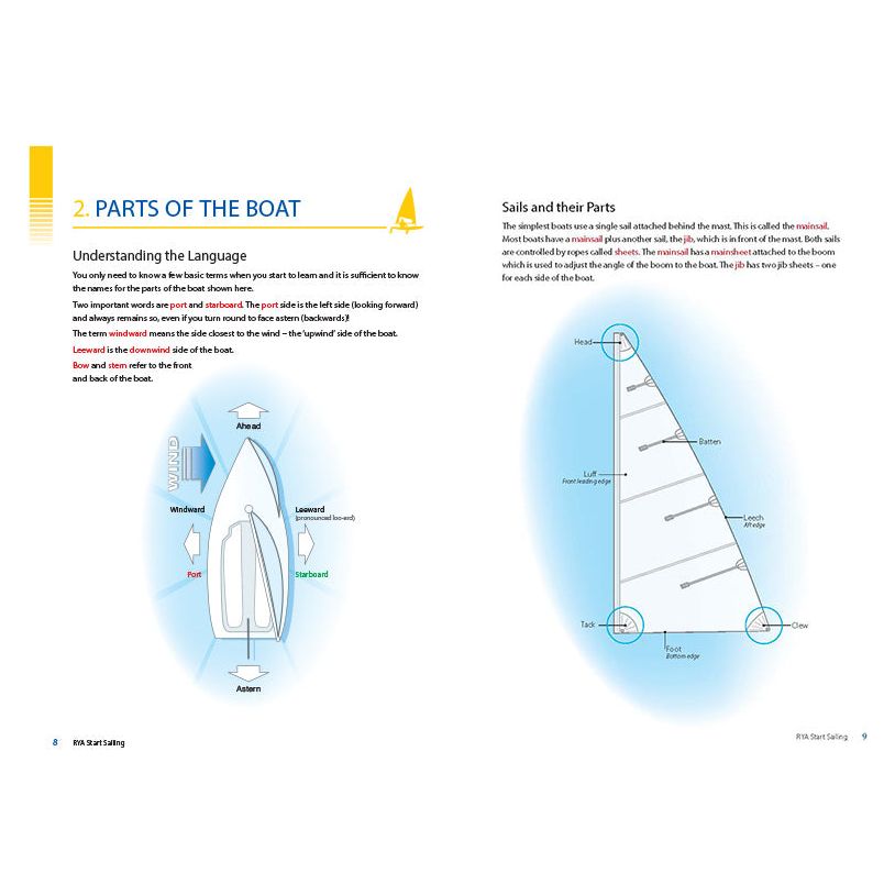 Explore the RYA Start Sailing handbook from the Royal Yachting Association, featuring diagrams with labeled parts of a boat such as "mast," "boom," "bow," and "stern." It includes sections like "Understanding the Language" to enhance your sailing journey by detailing sails and their components.