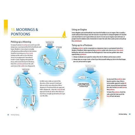 An instructional diagram from the "RYA Start Sailing" handbook by the Royal Yachting Association offers techniques for mooring, engine use, and pontoon tying. It includes illustrations of boat positions relative to wind direction and step-by-step guidance inspired by their course.