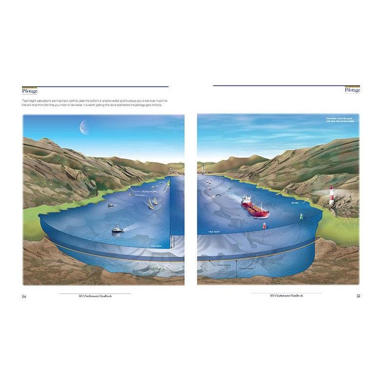 The illustrated diagram spans two pages and details various aquifers and wells, including artesian wells, as well as unconfined and confined aquifers. It also depicts water-based activities such as sailing, inspired by the RYA Yachtmaster Handbook from the Royal Yachting Association, showcasing a picturesque landscape suitable for Coastal examinations.