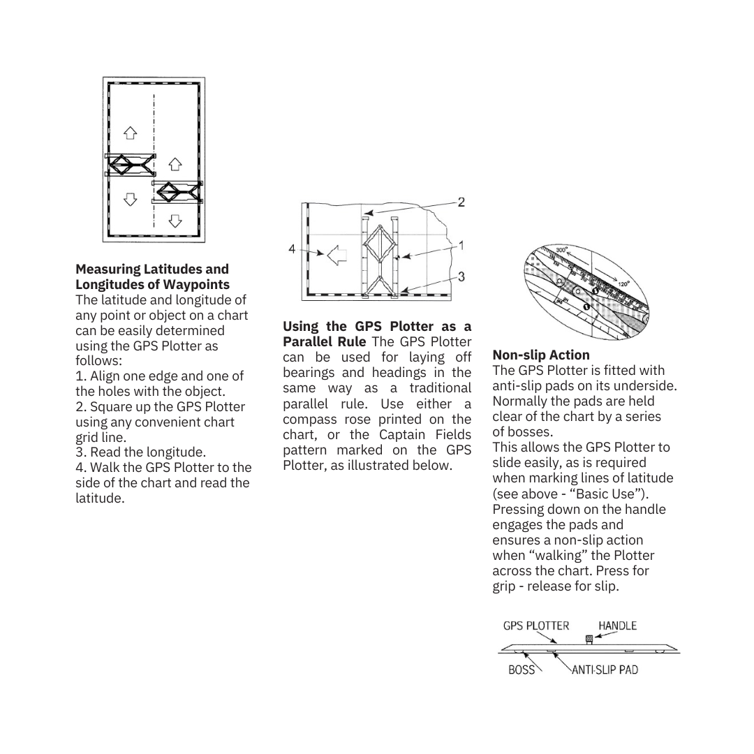 Illustration depicting the Weems & Plath GPS Plotter by Weems & Plath, demonstrating its application for measuring latitudes and longitudes, laying off bearings, and ensuring non-slip action. It perfectly complements paper charts with labeled diagrams and instructions for precise navigation when using electronic navigation tools.