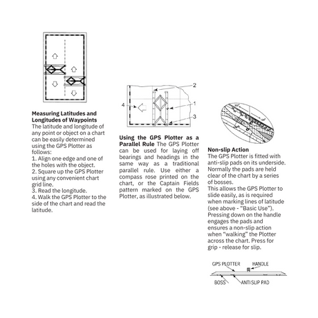 Illustration depicting the Weems & Plath GPS Plotter by Weems & Plath, demonstrating its application for measuring latitudes and longitudes, laying off bearings, and ensuring non-slip action. It perfectly complements paper charts with labeled diagrams and instructions for precise navigation when using electronic navigation tools.