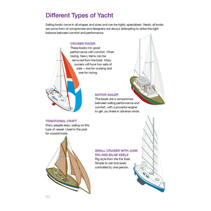 An infographic titled "Different Types of Yacht" depicts four types of boats: Cruiser Racer, Motor Sailer, Traditional Craft, and Small Cruiser with Junk Rig and Bilge Keel. Each yacht type is illustrated with a brief description of its characteristics and uses, making it perfect for those familiar with the Royal Yachting Association’s "RYA Competent Crew Skills" or common boating terms.