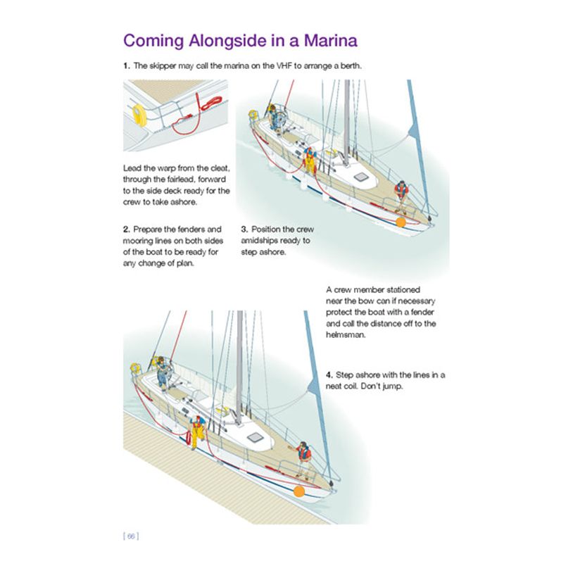 Illustrated guide on how to dock a sailboat at a marina. Steps include: 1. Prepare lines and fenders while approaching the dock; 2. Position crew for readiness; 3. Secure lines to both sides of the boat; 4. Step ashore while coiling the lines neatly, using standard boating terms as taught in Royal Yachting Association's RYA Competent Crew Skills course.