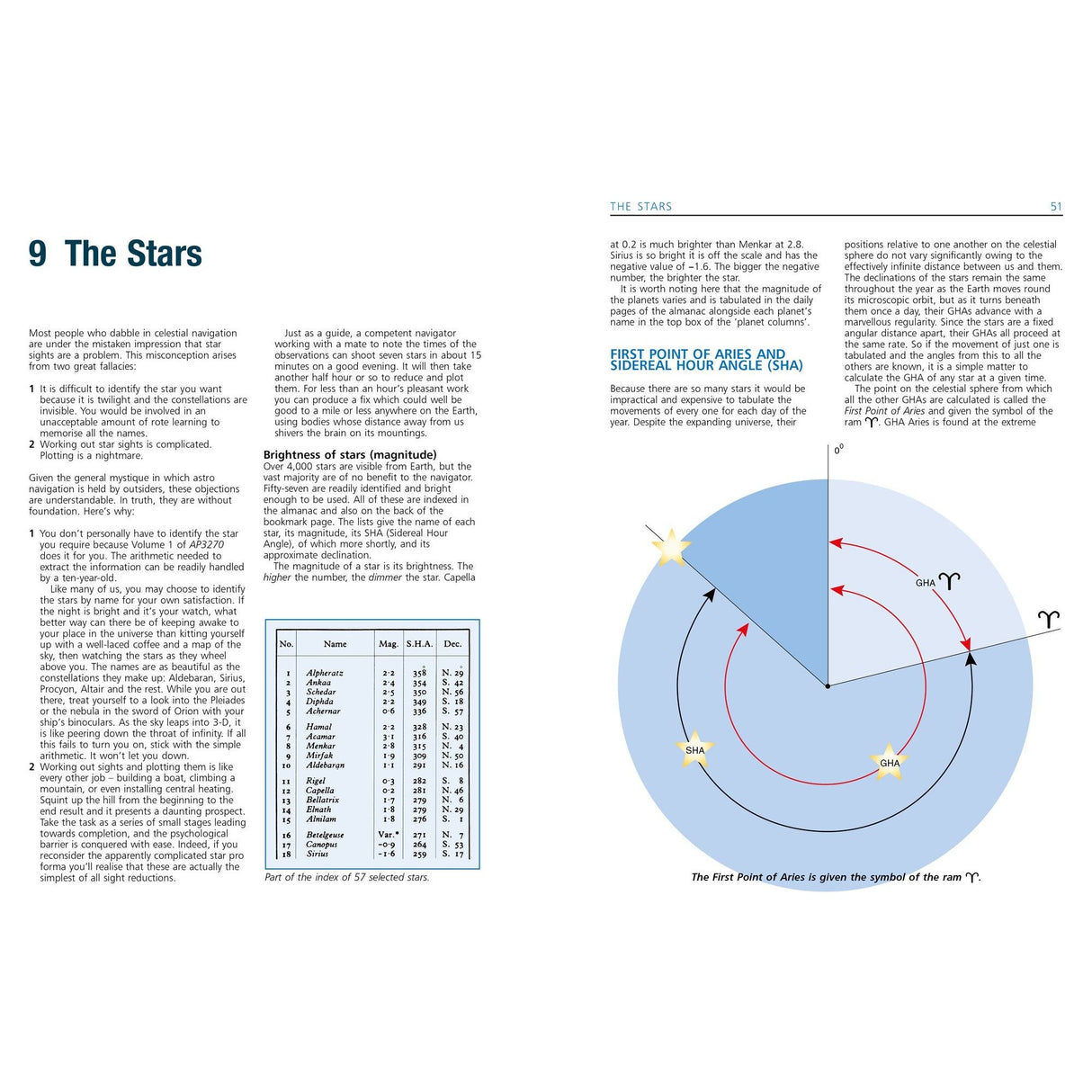 A two-page spread from Fernhurst Books' navigation guide titled "Celestial Navigation" by Tom Cunliffe. These pages are filled with informative content about celestial navigation and star brightness, featuring a table of selected stars and a diagram that illustrates the First Point of Aries and Sidereal Hour Angle (SHA).