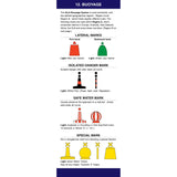 The Cockpit Companion by Fernhurst Books illustrates the IALA Buoyage System, detailing Lateral, Isolated Danger, Safe Water, and Special Marks with visuals and explanations of colors, shapes, and light patterns to support practical seamanship and adherence to navigation rules.