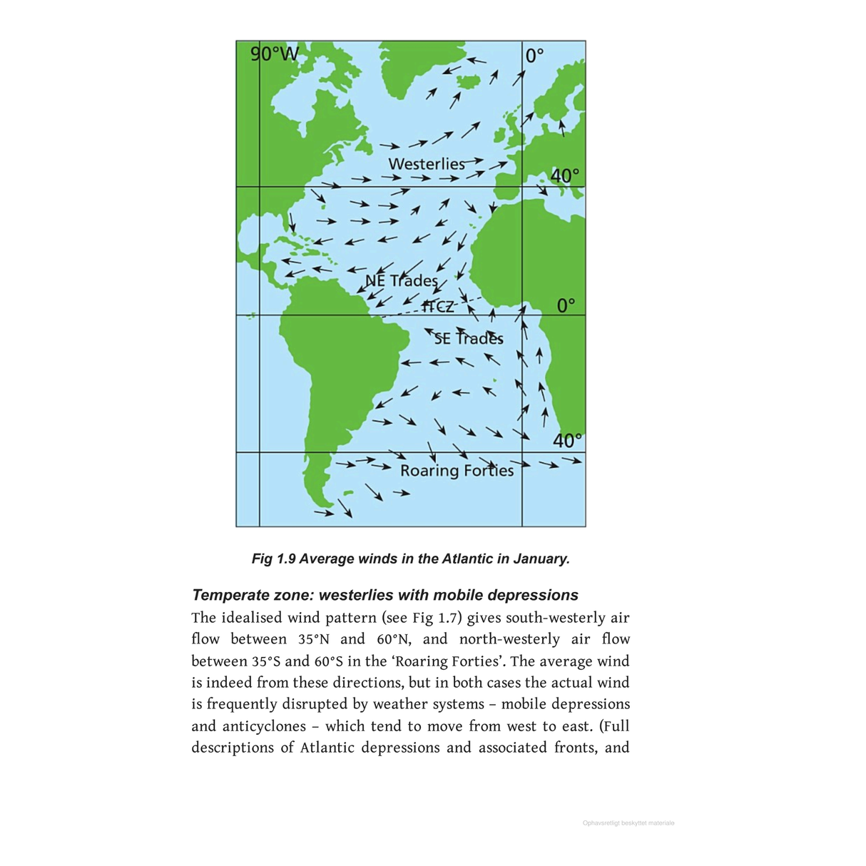 A map from the Reeds Ocean Handbook illustrating average wind patterns in the Atlantic Ocean for January, marked along different latitudes: Westerlies between 35° and 60° in both hemispheres, NE Trades and SE Trades between 0° and 30°, and Roaring Forties in the Southern Hemisphere between 35°S and 50°S—perfect for ocean voyage planning.