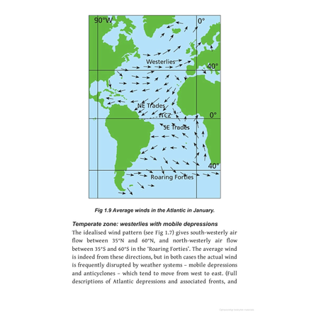 A map from the Reeds Ocean Handbook illustrating average wind patterns in the Atlantic Ocean for January, marked along different latitudes: Westerlies between 35° and 60° in both hemispheres, NE Trades and SE Trades between 0° and 30°, and Roaring Forties in the Southern Hemisphere between 35°S and 50°S—perfect for ocean voyage planning.