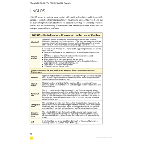 An image of a page titled "Reeds Marine Deck 2: Crammer for Deck Officer Oral Exams" by Bloomsbury Publishing, highlighting the UNCLOS (United Nations Convention on the Law of the Sea) areas including Baseline, Territorial Sea, Contiguous Zone, Exclusive Economic Zone, and High Sea from an MCA oral exams perspective.