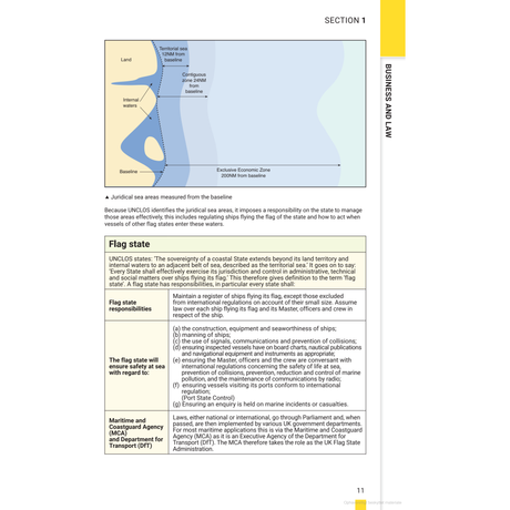 A diagram outlines the maritime zones from a coastal state baseline, including internal waters, territorial sea, contiguous zone, and exclusive economic zone. Below the diagram, text provides an excellent study guide on marine topics such as UN responsibilities and flag state regulations regarding ships' safety and pollution—making it perfect for MCA oral exam preparation. This content is featured in "Reeds Marine Deck 2: Crammer for Deck Officer Oral Exams" by Bloomsbury Publishing.