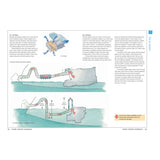 The RYA Diesel Engine Handbook from the Royal Yachting Association features a detailed diagram explaining the air intake and exhaust flow in diesel engines, perfect for boat owners. The illustrations depict engine components and pathways for air and exhaust, complemented by text sections that provide thorough process descriptions. Additionally, a warning symbol is included.