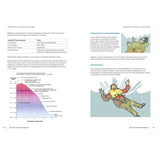 An open book spread from the "RYA Sea Survival Handbook" by the Royal Yachting Association is displayed, featuring information on "Survival in Cold Water." On the left page, there is a chart detailing cold water immersion risks and a line graph illustrating the relationship between body temperature and immersion time. The right page showcases a person wearing a life jacket while floating in water, highlighting key lessons from the RYA Sea Survival Course.