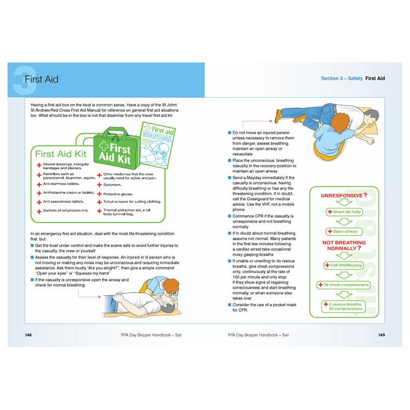 A page from the RYA Day Skipper Handbook (Sail) by the Royal Yachting Association covers first aid procedures vital for coastal sailing. It includes a list of essential first aid kit items, steps for handling unresponsive individuals, CPR instructions, and emergency actions. Illustrations show recovery and CPR positions to help improve your sailing skills.