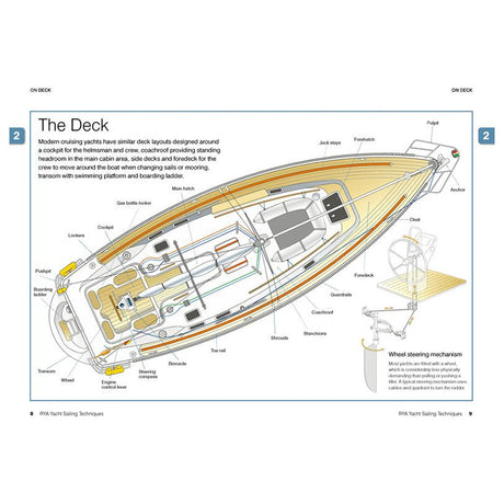 A diagram from the Royal Yachting Association's "RYA Yacht Sailing Techniques" shows a yacht deck layout with labeled parts like hatches, helm, cockpit, and swimming platform, and highlights the wheel steering mechanism essential for mastering sailing and efficient boat handling.