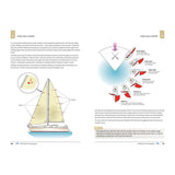 An illustration from the RYA Sail Trim Handbook by the Royal Yachting Association shows sail mechanics. The left page labels sail parts, crucial for cruising sailors, while the right demonstrates boat positions like "Close hauled" and "Running" relative to wind direction.