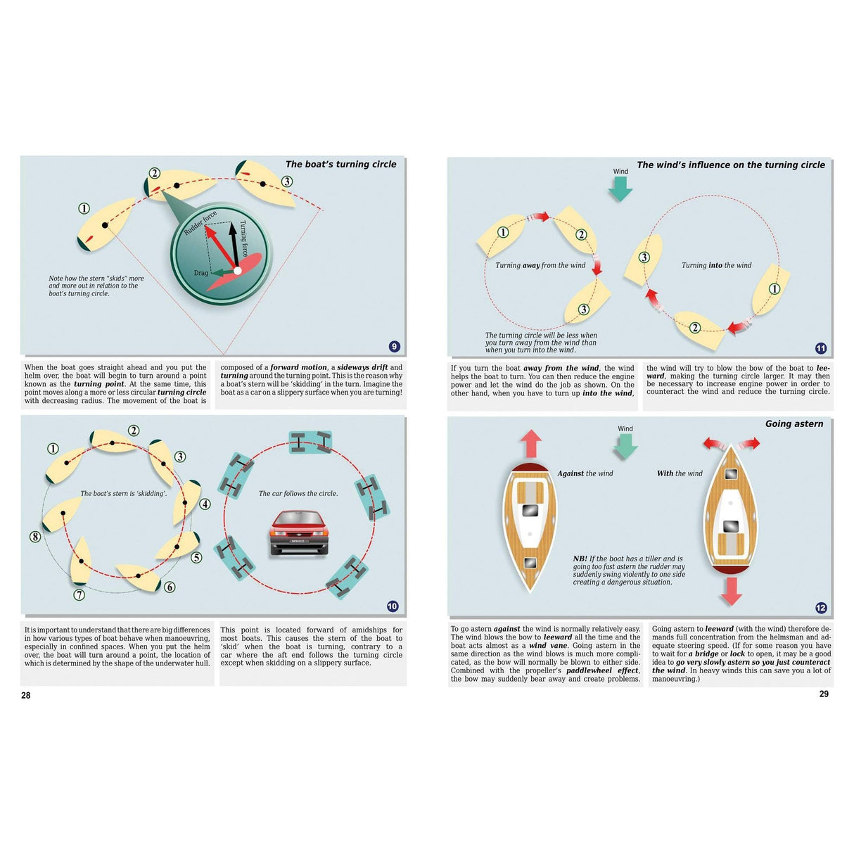 Illustrated Seamanship by Fernhurst Books features a two-page spread on seamanship with diagrams and instructions on boat handling, including turning circles, wind influence, and going astern. Each section is enhanced with illustrations and clear text explanations to improve your maritime skills.