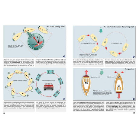 Illustrated Seamanship by Fernhurst Books features diagrams on boat dynamics, showcasing turning circles affected by rudder and wind, with arrows and text detailing techniques like sailing against the wind, highlighting key seamanship principles.