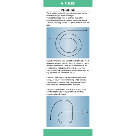 Infographic titled "6. Rules" from Fernhurst Books' *Introduction To Racing Companion*, detailing penalties for sailboat collisions in yacht racing. It explains 720° turns, marking a course penalties, and protest procedures, complete with diagrams illustrating directions in various racing scenarios—ideal for those eager to master sailing tactics.