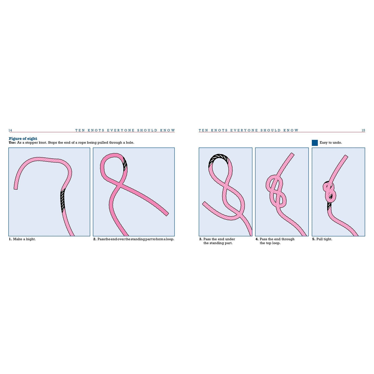 Learn essential knot tying with "Knot Know-How" from Fernhurst Books. Master the Figure of Eight: Create a bight, loop end over and through, pass under standing part, thread through top loop, then pull tight for secure use in various activities.