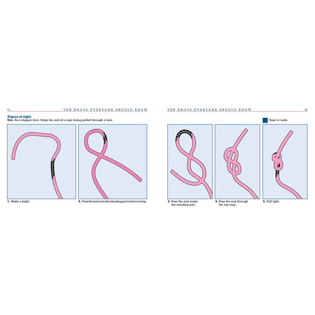 Learn essential knot tying with "Knot Know-How" from Fernhurst Books. Master the Figure of Eight: Create a bight, loop end over and through, pass under standing part, thread through top loop, then pull tight for secure use in various activities.