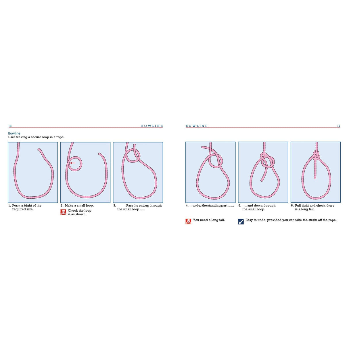 Fernhurst Books' "Knots & Splices" illustrates tying a bowline knot in four steps: pass the rope, make a loop, thread the end, and tighten. This technique is ideal for secure loops in ropework with firm tension when traditional knots or splicing aren't enough.