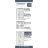 The Fernhurst Books Navigation Companion provides an infographic with tidal stream measurements and computations, including a table, graph, and notes on tidal speeds near Dover for accurate course setting. It emphasizes safe maritime navigation by referencing tide tables.