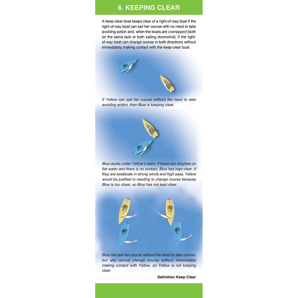 A diagram from the "Racing Rules Companion 2025-2028" by Fernhurst Books illustrates the "keeping clear" sailing rules of the Racing Rules of Sailing, featuring Yellow and Blue boats in different positions. It presents scenarios where Blue must yield to Yellow, depending on their proximity and angle, offering sailors a competitive advantage.