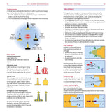 The Skipper’s Pocketbook by Fernhurst Books is a reference guide with cardinal and navigation marks, light sequences, pilotage instructions, buoy diagrams, danger markers, and tips for entering harbors.