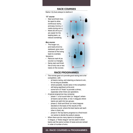 The "RACE COURSES" and "RACE PROGRAMMES" sections in the Team Racing Companion from Fernhurst Books are invaluable. They include diagrams of sailing race courses with marks 1 to 4, arrows for race directions, and detailed text with key sailing strategies.