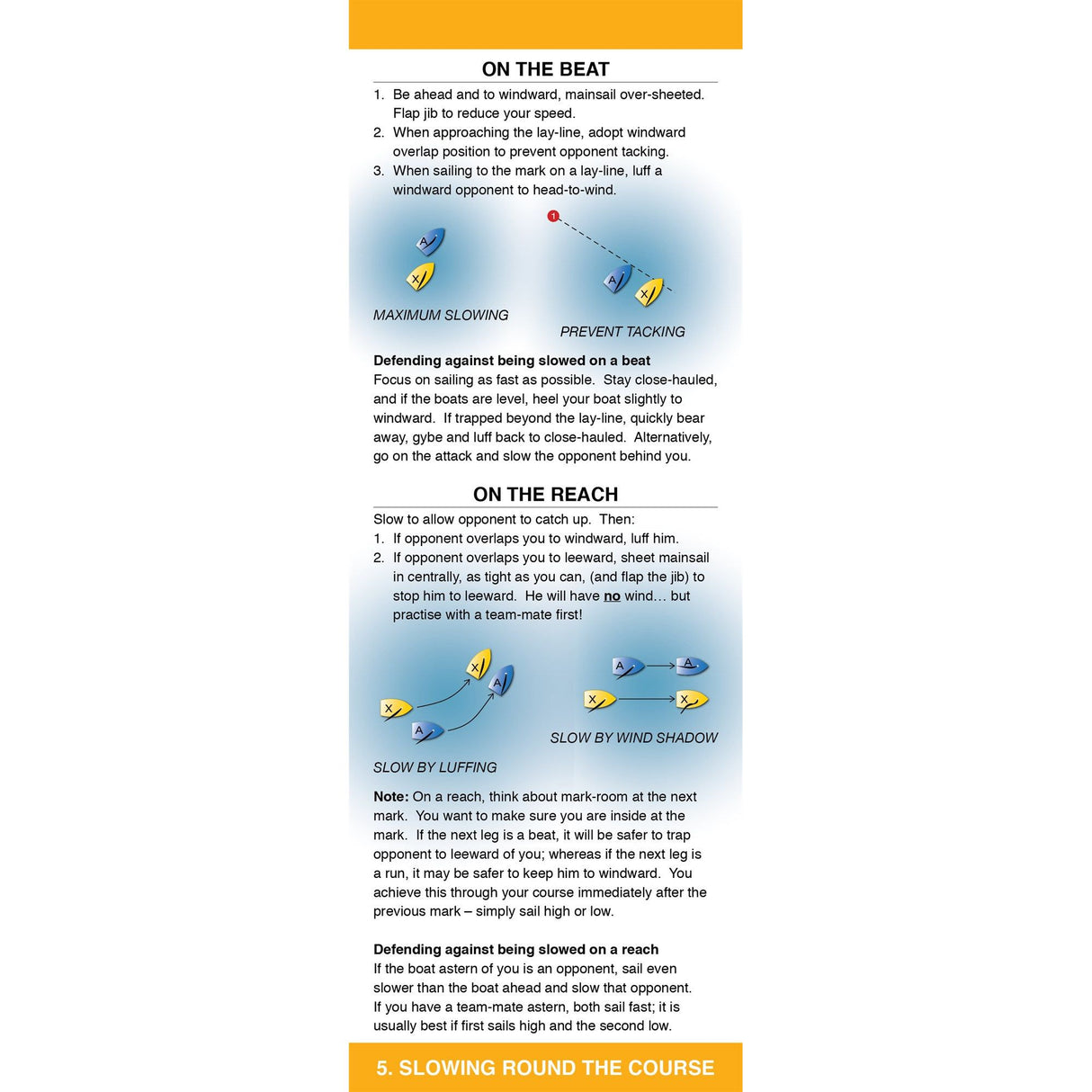 The Team Racing Companion by Fernhurst Books illustrates sailing strategies: "On the Beat" covers tacking and positioning; "On the Reach" shows overtaking tactics; "Slowing Round the Course" provides defense techniques.