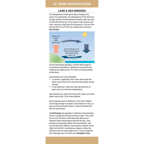 Infographic titled "12. Wind Modification: Land & Sea Breezes" from Fernhurst Books' Weather Companion explains how temperature differences between land and sea create sea breezes during the day and land breezes at night, crucial for weather prediction. It includes illustrations depicting airflow and breeze formation.