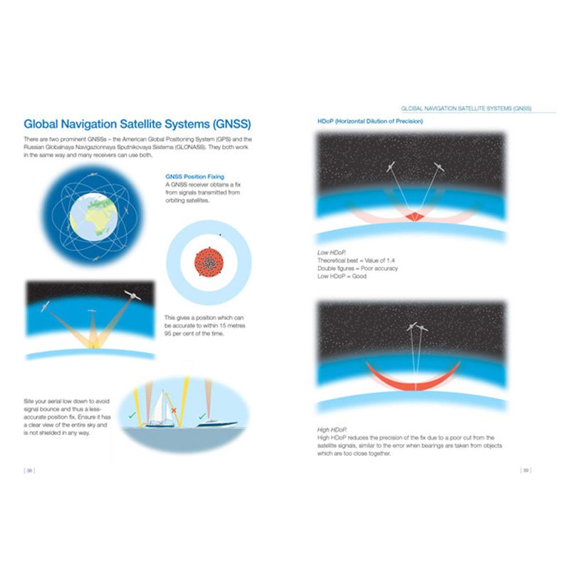 A diagram depicting Global Navigation Satellite Systems (GNSS) and Horizontal Dilution of Precision (HDOP), featured in the *RYA Yachtmaster Shorebased Notes* by the Royal Yachting Association. It includes visuals of GNSS satellite positioning around Earth, the effects on HDOP accuracy, and examples of low and high HDOP—essential for Yachtmaster courses.